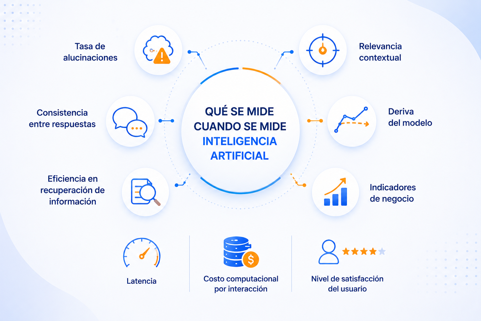 innovacion