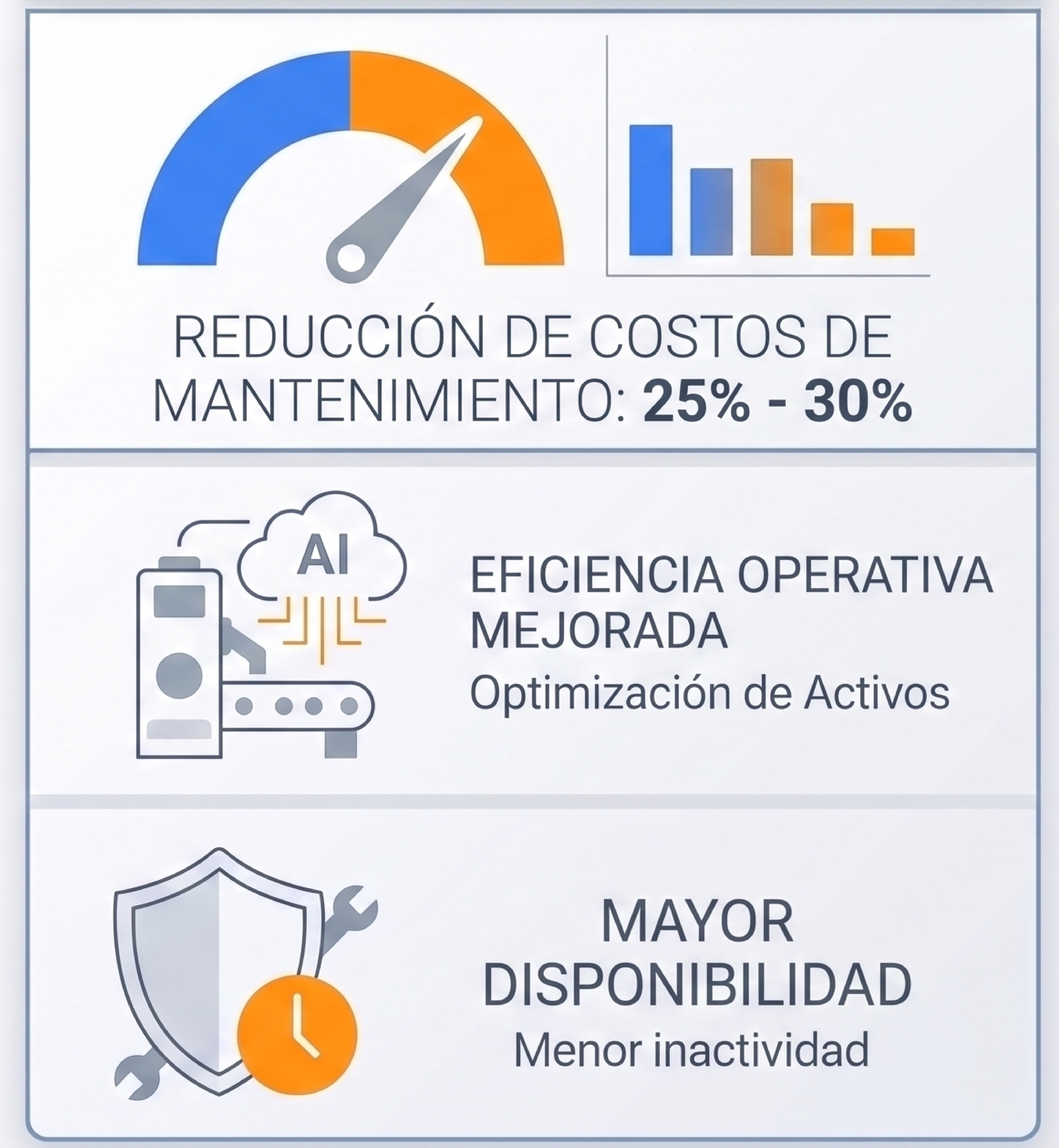 QA+IA